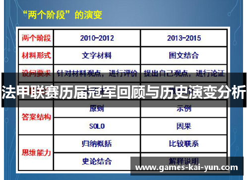 法甲联赛历届冠军回顾与历史演变分析 法甲联赛历届冠军回顾与历史演变分析