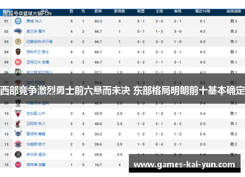 西部竞争激烈勇士前六悬而未决 东部格局明朗前十基本确定