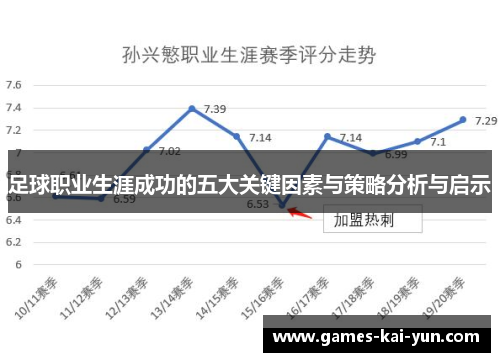 足球职业生涯成功的五大关键因素与策略分析与启示 足球职业生涯成功的五大关键因素与策略分析与启示