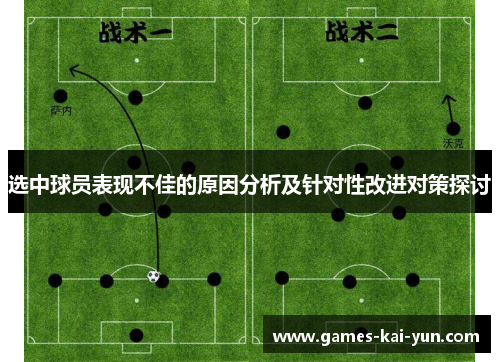 选中球员表现不佳的原因分析及针对性改进对策探讨 选中球员表现不佳的原因分析及针对性改进对策探讨