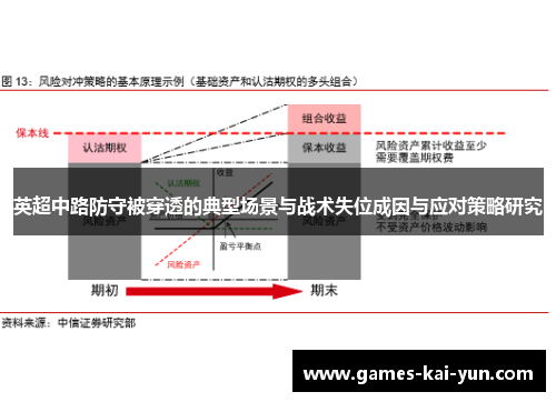 英超中路防守被穿透的典型场景与战术失位成因与应对策略研究