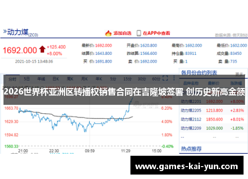 2026世界杯亚洲区转播权销售合同在吉隆坡签署 创历史新高金额