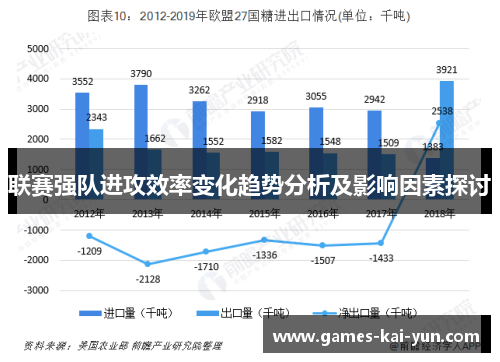 联赛强队进攻效率变化趋势分析及影响因素探讨