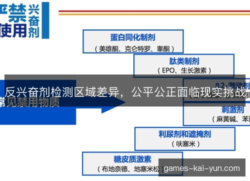 反兴奋剂检测区域差异，公平公正面临现实挑战